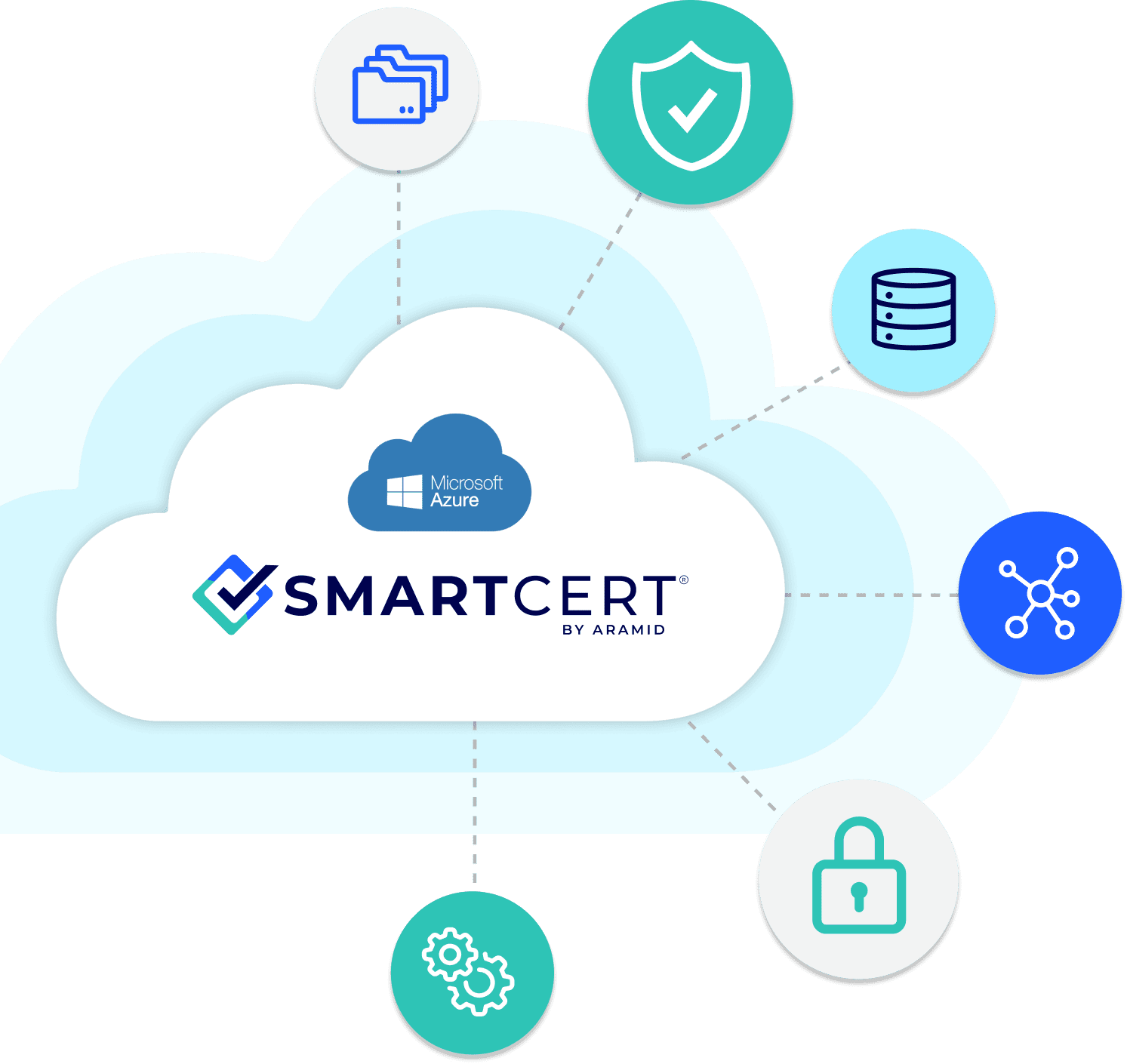 Cloud Storage SmartCert®